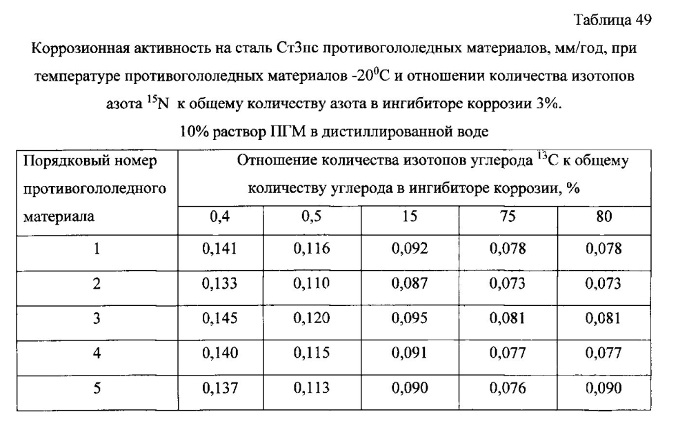 Способ получения твердого противогололедного материала на основе пищевой поваренной соли и кальцинированного хлорида кальция (варианты) (патент 2597108)