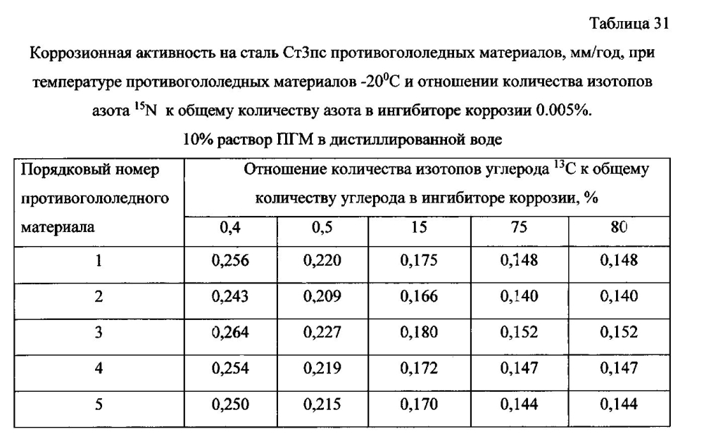 Способ получения твердого противогололедного материала на основе пищевой поваренной соли и кальцинированного хлорида кальция (варианты) (патент 2596780)