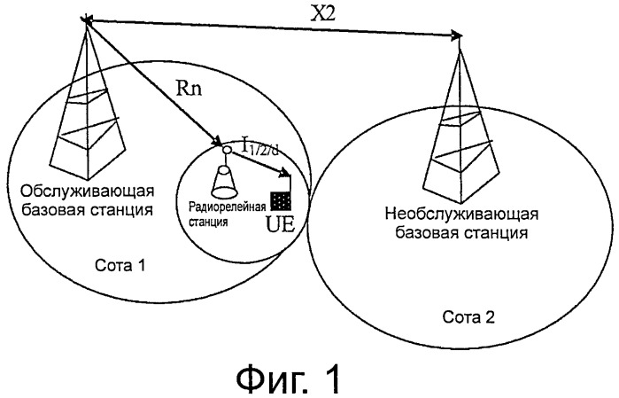 Способ, устройство и система для установления соединения радиорелейной станции с базовой станцией (патент 2518673)