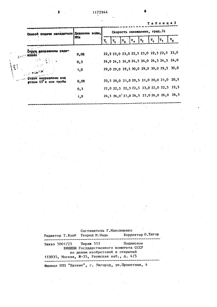 Способ охлаждения горячекатаных труб (патент 1172944)