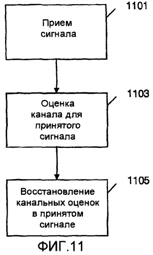 Способ и устройство для канальной обратной связи (патент 2339186)
