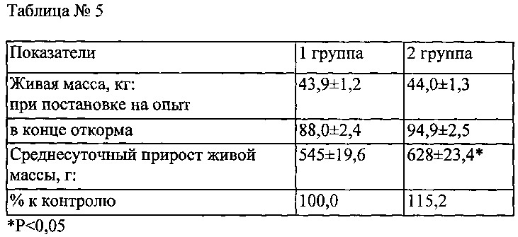 Способ производства кормовой белковой добавки из сырья животного происхождения и экструдер для ее получения (патент 2609904)