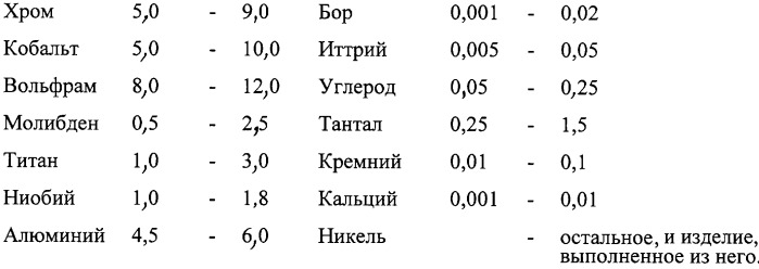 Жаропрочный литейный сплав на основе никеля и изделие, выполненное из него (патент 2256715)