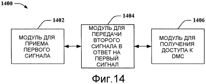Мобильные купоны, использующие одноранговое ранжирование (патент 2475844)
