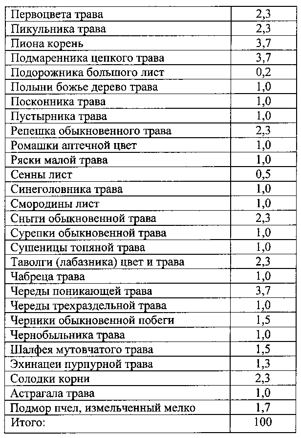 Способ восстановления хрящевой и костной ткани при остеопорозе (патент 2601112)