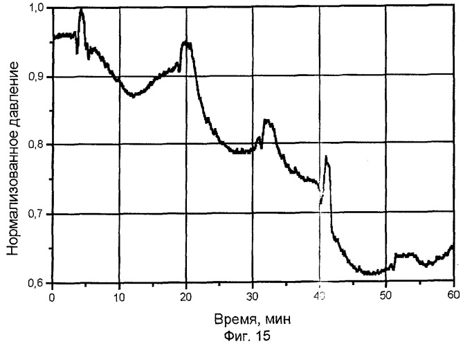 Способ формования термопластичного органического полимерного материала, состав термопластичного полимерного материала и смазка (патент 2288095)