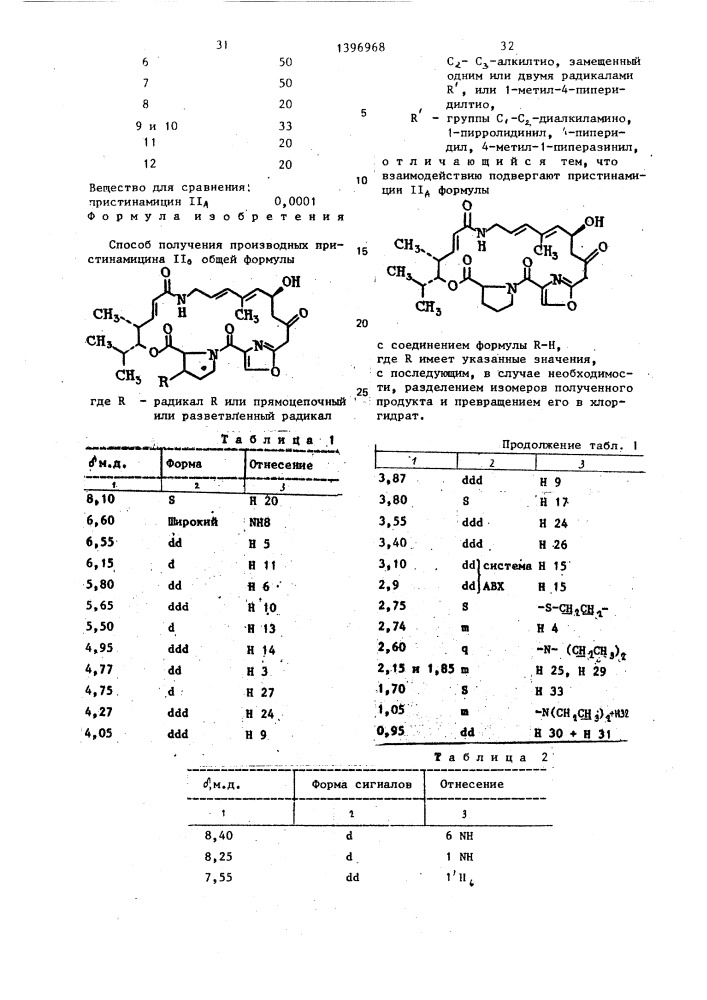 Способ получения производных пристинамицина @ (патент 1396968)