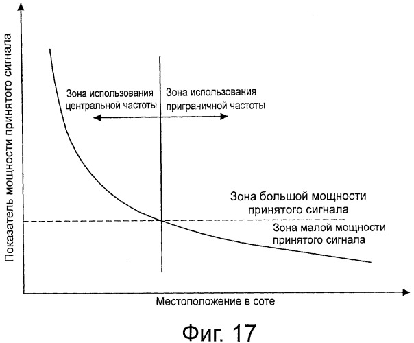 Система связи, устройство связи, способ связи и компьютерный программный продукт (патент 2534734)