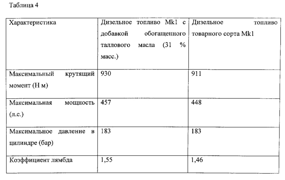 Способ получения топлива, подобного дизельному (патент 2631252)