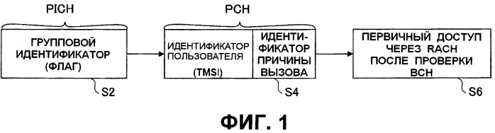 Передающее устройство, приемное устройство и способ приема информации о вызове (патент 2445753)