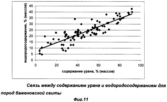 Способ выделения продуктивных коллекторов и определения их пористости в отложениях баженовской свиты (патент 2330311)