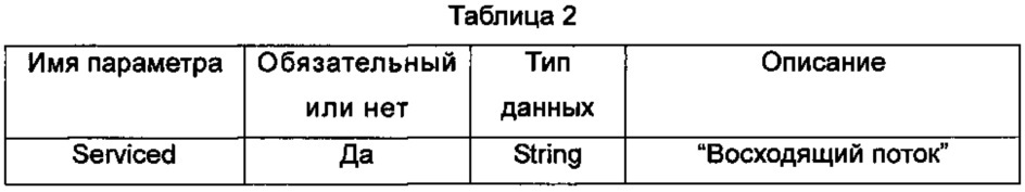 Способ и устройство для предоставления отчета о трафике, а также способ и устройство для измерения сетевого трафика (патент 2619723)