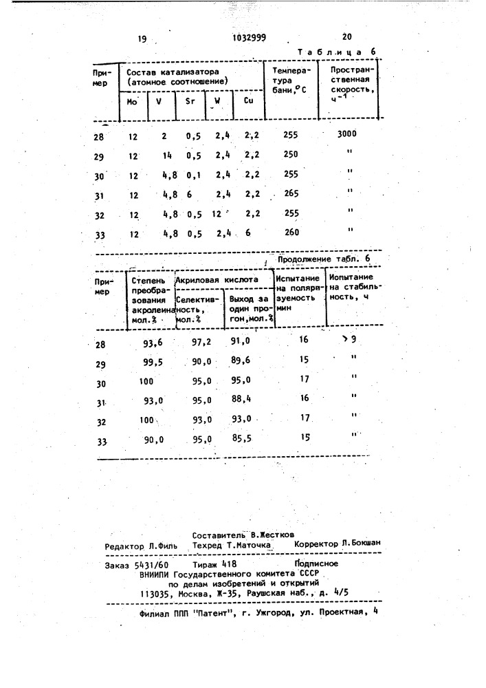 Способ получения акриловой кислоты (патент 1032999)