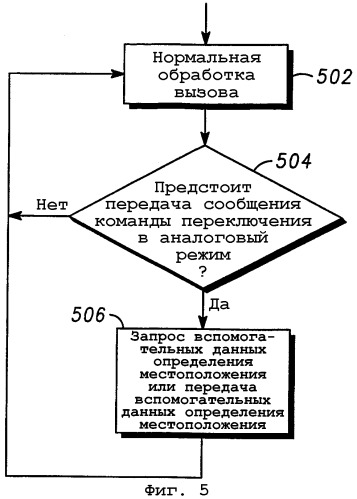 Передача данных для мобильных устройств беспроводной связи (патент 2292671)