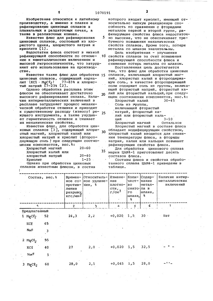 Флюс для обработки цинковых сплавов (патент 1070191)