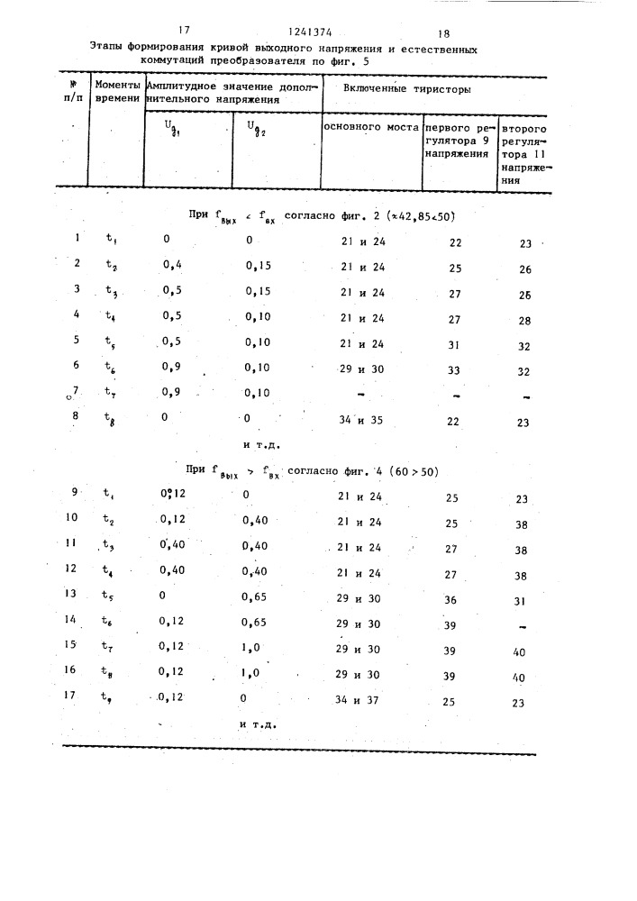 Способ дискретного регулирования частоты (патент 1241374)