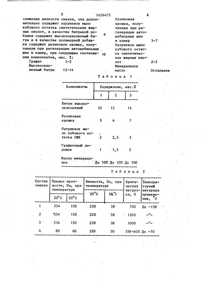 Уплотнительная смазка для резьбовых соединений (патент 1456455)