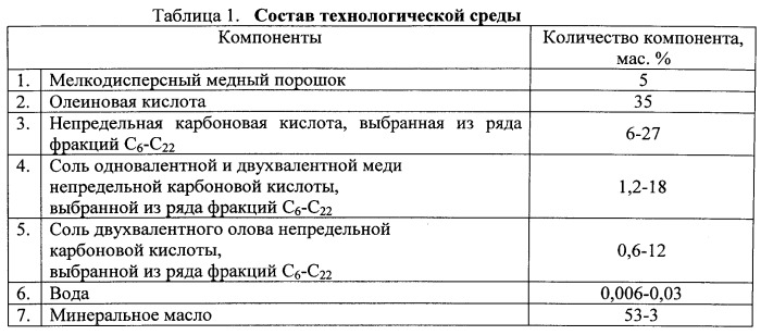 Способ восстановления двигателей (патент 2559074)