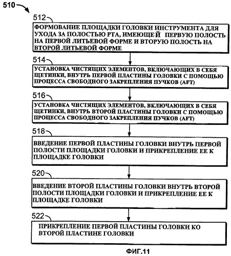 Инструмент для ухода за полостью рта (патент 2436487)