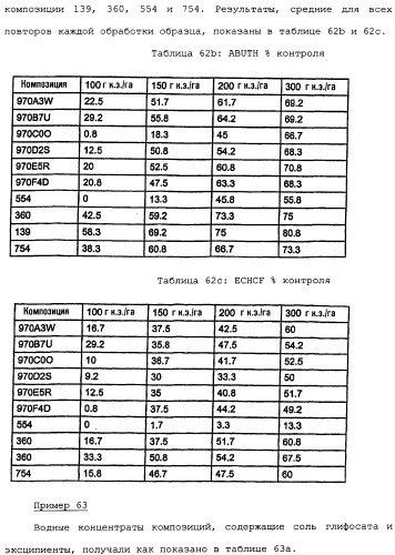Композиция глифосата калия (патент 2335899)