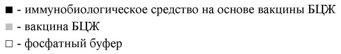 Иммунобиологическое средство для лечения рака мочевого пузыря и способ его использования (патент 2555327)