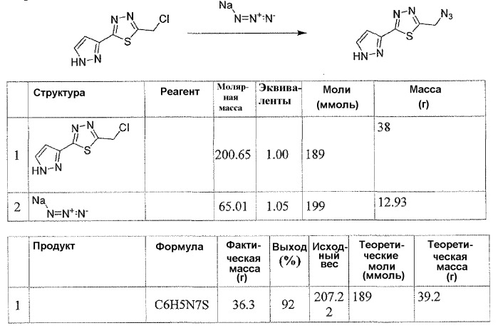 Агенты, ингибирующие р38 киназу (патент 2532376)