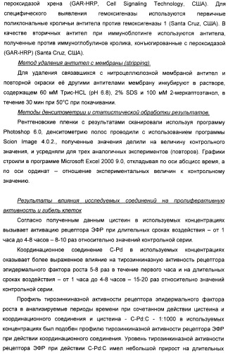 Биядерные координационные соединения биологически активных d-элементов с алифатическими тиолами как средства повышения эффективности лекарственных препаратов (патент 2417999)