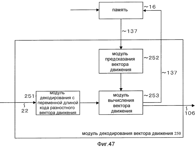 Устройство кодирования изображения и устройство декодирования изображения (патент 2514787)