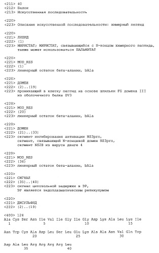 Химерные пептидные молекулы с противовирусными свойствами в отношении вирусов семейства flaviviridae (патент 2451026)