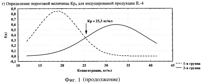 Способ прогнозирования длительности периода антигенемии вируса клещевого энцефалита (патент 2439566)