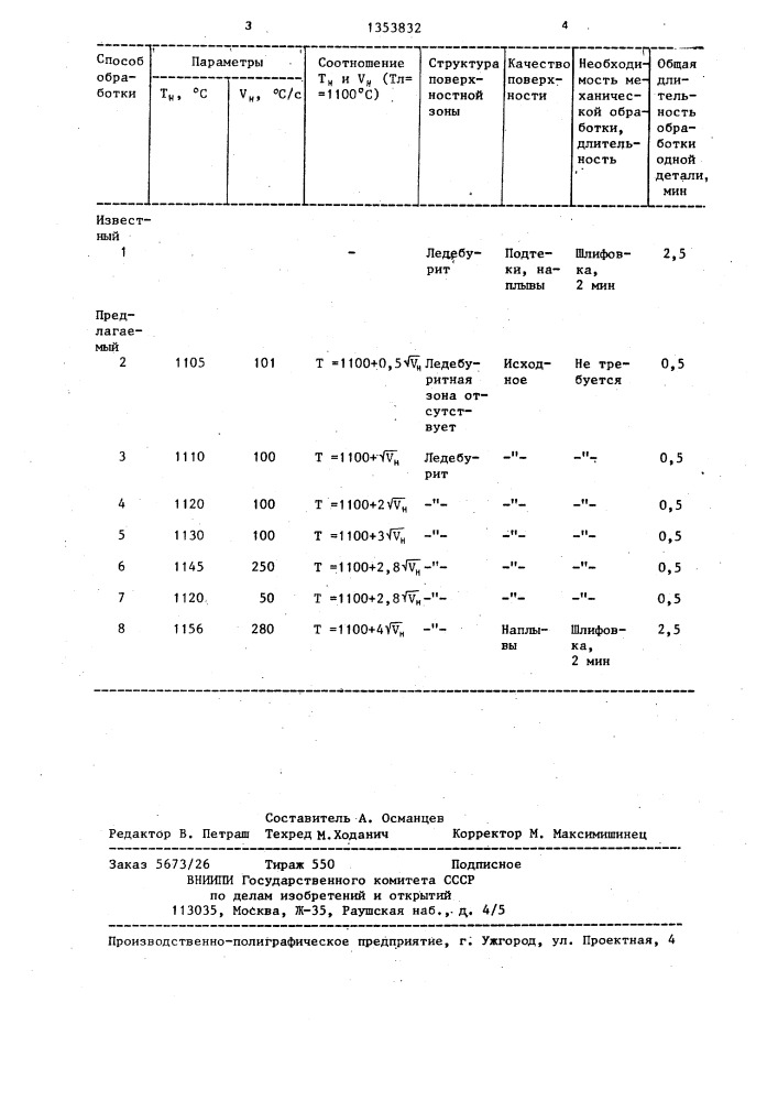 Способ поверхностного упрочнения стальных деталей (патент 1353832)