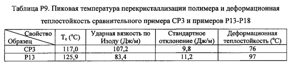 Композиция на основе термопластичного полимера (патент 2630221)