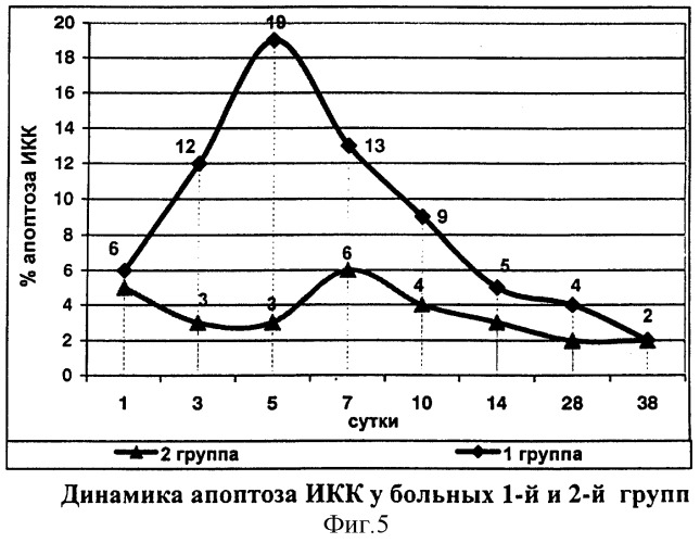 Способ лечения острого деструктивного панкреатита (патент 2312663)