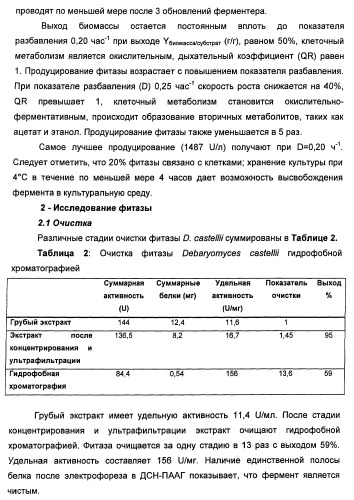 Фитаза debaryomyces castellii (патент 2421519)