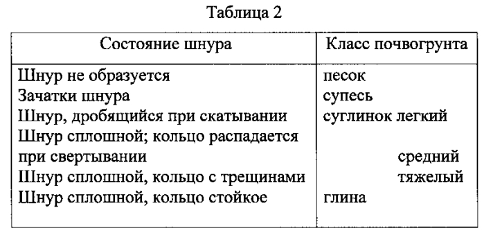 Способ осушения минеральных почв для реализации точного земледелия (патент 2565732)