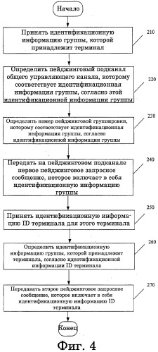 Способ, устройство и система для пейждинга (патент 2533293)