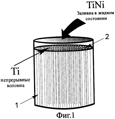 Способ получения композиционного материала с памятью формы на основе никелида титана (патент 2245385)