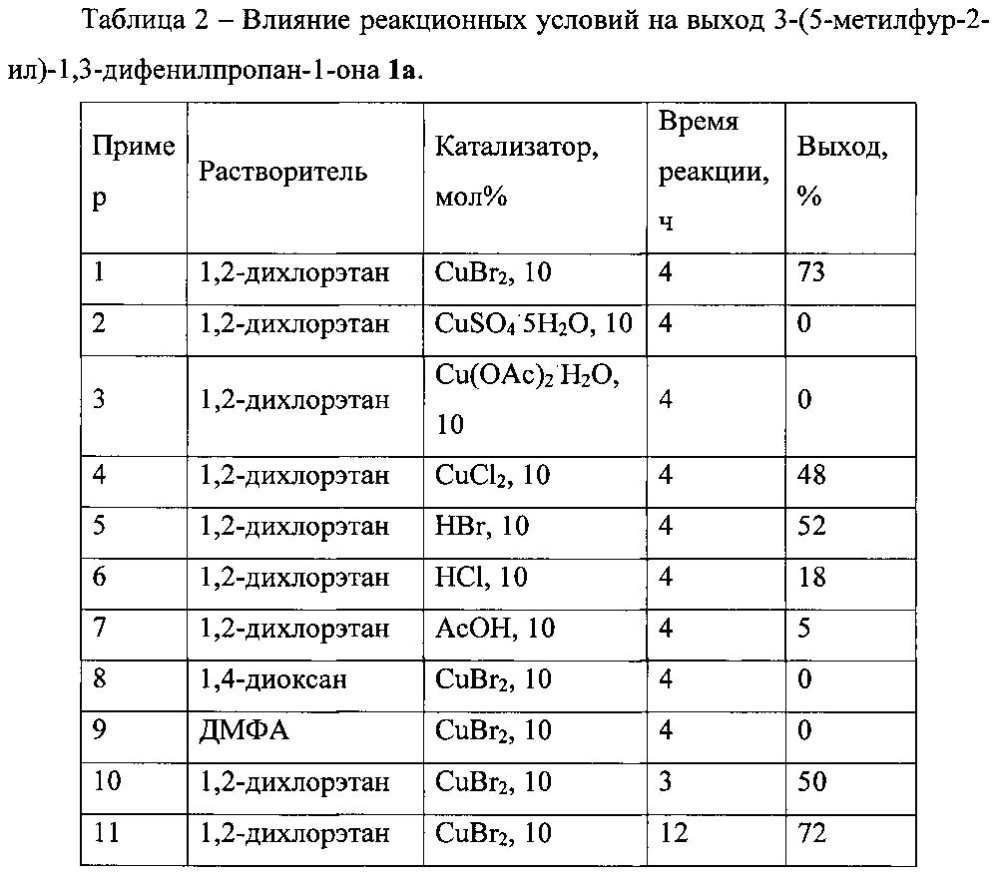 Способ получения производных 3-фурилпропан-1-онов (патент 2602501)