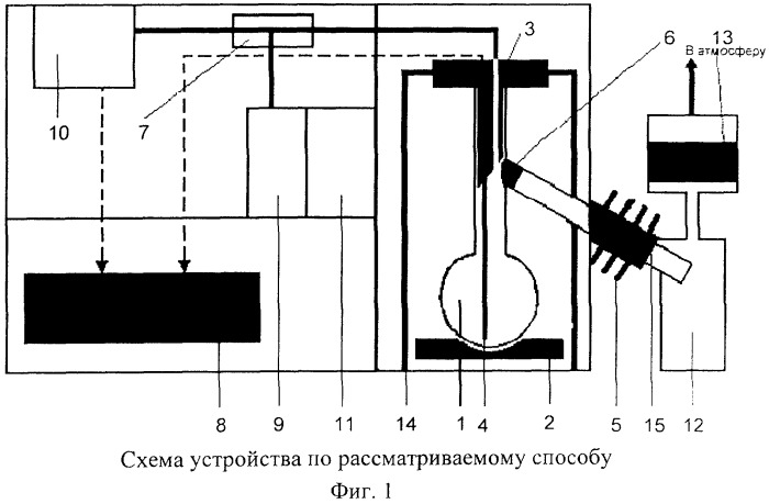 Способ определения фракционного состава жидких нефтепродуктов посредством экспресс-перегонки (варианты) и устройство для его осуществления (патент 2273845)