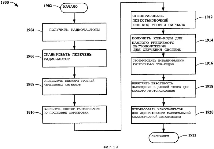 Использование приближенного местоположения устройства, определенного на основании внешних сигналов (патент 2356091)