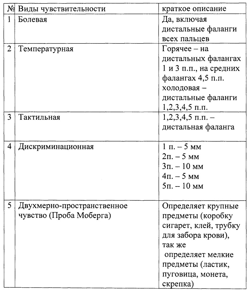 Способ индукции регенерации периферического нерва (патент 2639175)