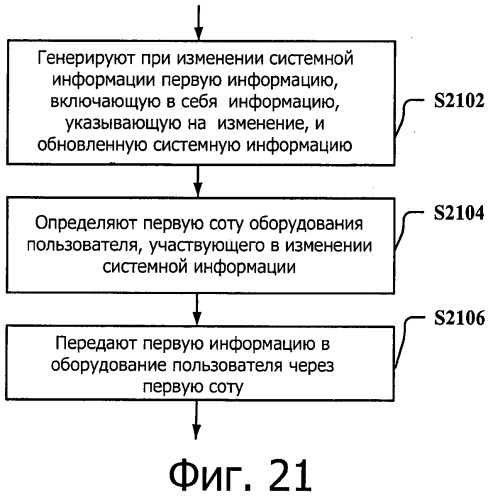 Система передачи данных для поддержки объединения несущих и способ и устройство для обновления ее системной информации (патент 2537789)