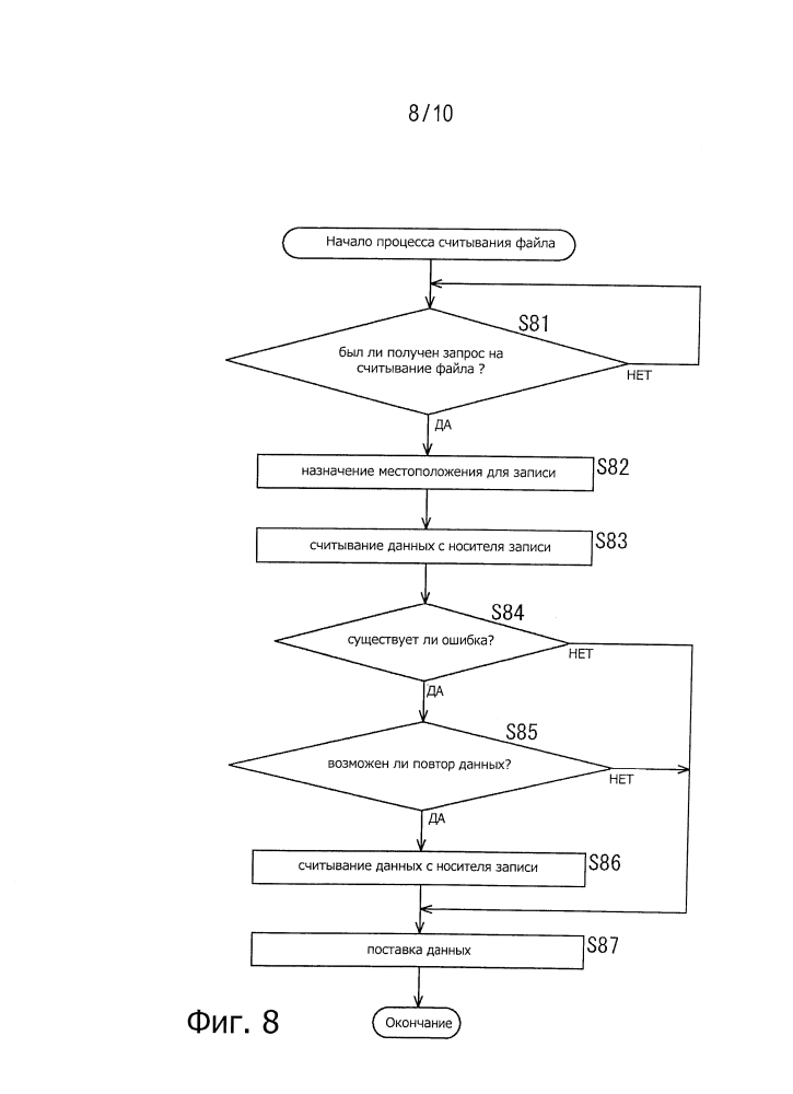 Способ и устройство обработки информации и носитель записи (патент 2615072)