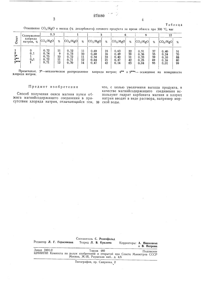 Сплсоб получения окиси магния (патент 273180)