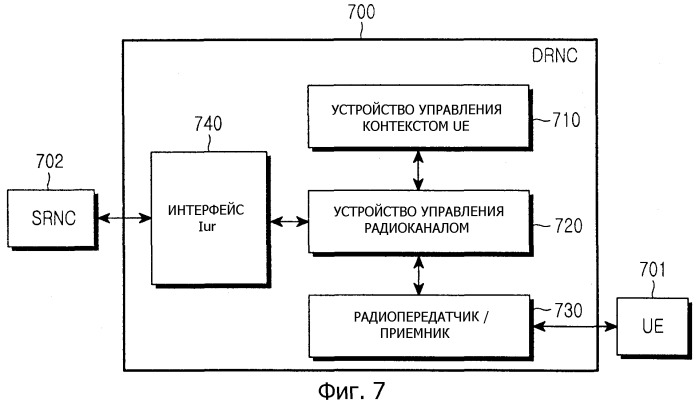 Способ и устройство для предоставления услуг широковещательной/групповой передачи мультимедиа в соответствии с мобильностью абонентского оборудования (патент 2349047)