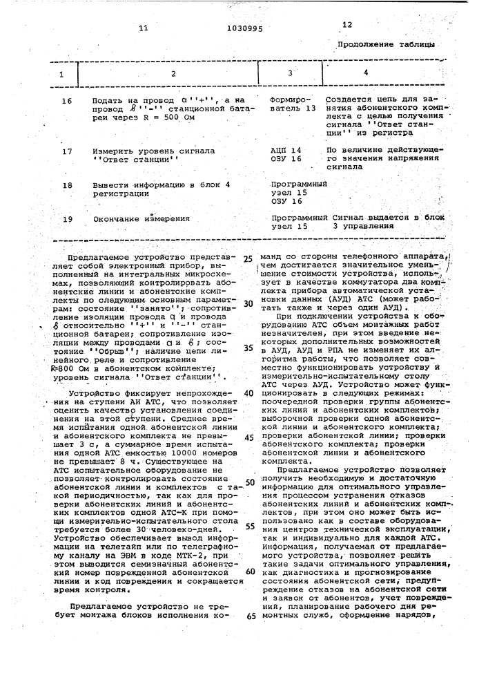 Устройство для автоматического контроля абонентских линий и абонентских комплектов (патент 1030995)