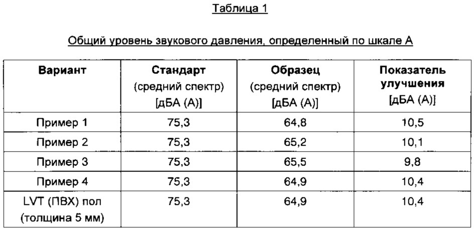 Панель с прямой печатью, имеющая двухслойную структуру (патент 2637559)