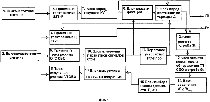 Способ определения параметров движения торпеды (патент 2568935)