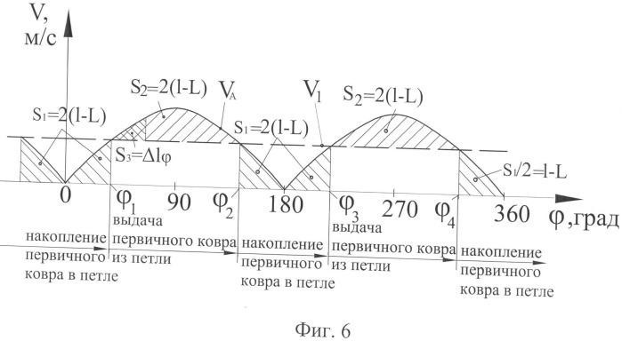 Способ производства минераловатных изделий (патент 2492044)