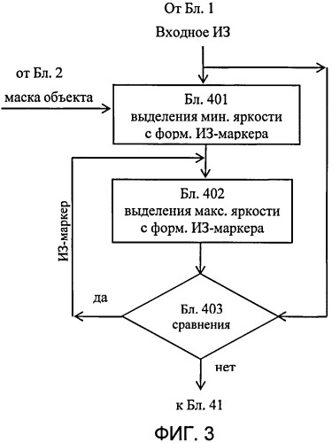 Автоматизированная система анализа биомедицинских микроизображений для обнаружения и характеризации информативных объектов заданных классов на неоднородном фоне (патент 2476932)